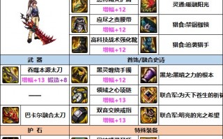 dnf红眼用什么装备好用,dnf红眼buff装备怎么选？