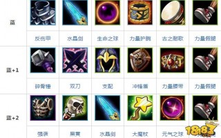  刀塔传奇风行红色装备怎么获得,刀塔传奇品阶有多少？