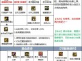  dnf红眼装备散搭怎么搭配,dnf红眼史诗散搭两件套选择？