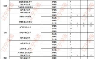  装备学院管理严不严,2021年辽宁装备制造职业技术学院好吗？