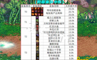  dnf异界装备怎么获得,异界装备怎么处理最划算？
